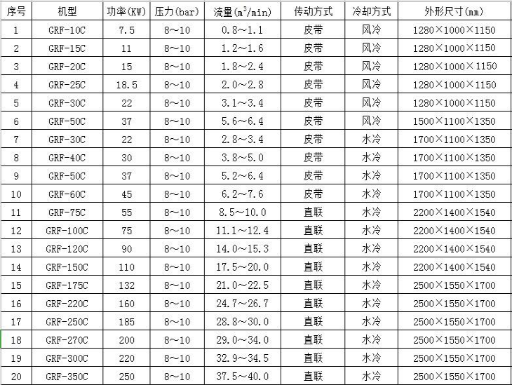 ccs船用參數(shù).png