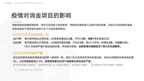獨家調查 疫情沖擊下信托消費金融業務D0逾期率翻倍，金融外包服務風險引關注
