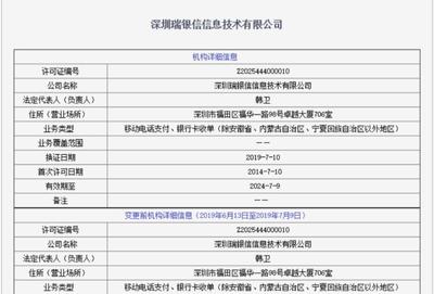 瑞銀信再領罰單 年內罰沒超8600萬，外包服務屢罰屢犯背后
