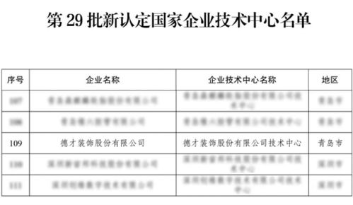 德才股份技術中心躋身國家企業技術中心，并獲金融信息技術外包服務新資質