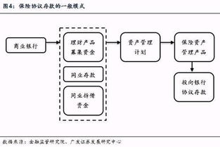 席峰視角 非標資產運作模式、規模測算與四大轉型出路探析